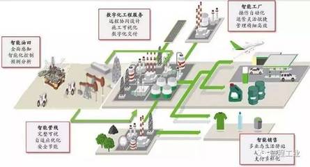 再添6家！中石化智能工廠版圖擴張，十家煉化智能工廠彰顯品牌力量