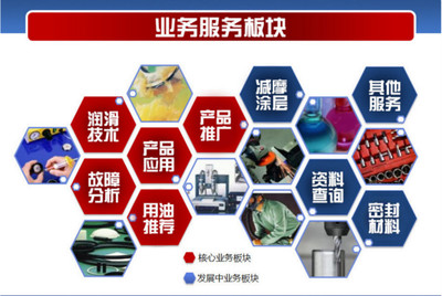 臺灣奎克抗燃液壓油888-46 卓越性能、合理價(jià)格與全面的技術(shù)推廣服務(wù)