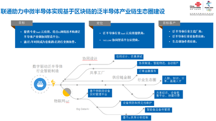 上海聯(lián)通 以5G智造應(yīng)用實(shí)踐引領(lǐng)產(chǎn)業(yè)升級，技術(shù)推廣服務(wù)賦能企業(yè)轉(zhuǎn)型